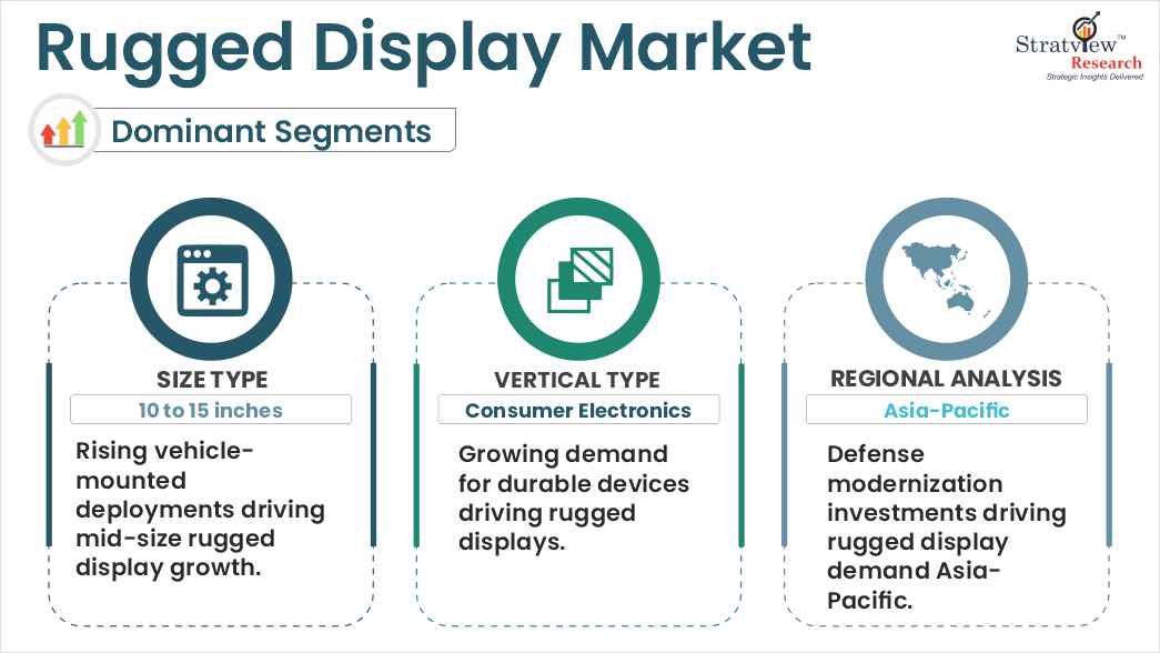 Rugged Display Market segments